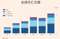 金道环球投资退出中国大陆市场 全