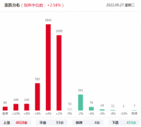 杭州高能智投提醒：大盘开启反弹